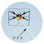 ドローンスパイダー DS-001PROの使用方法