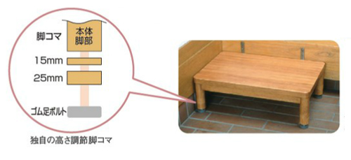 独自の脚コマ方式での高さ調整イメージ