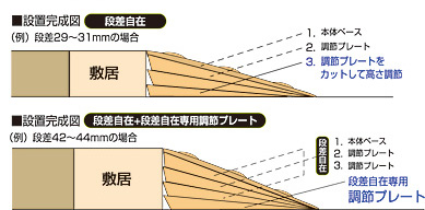 高さ調整のイメージ図