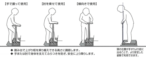 ステップバー　框の使い方解説図