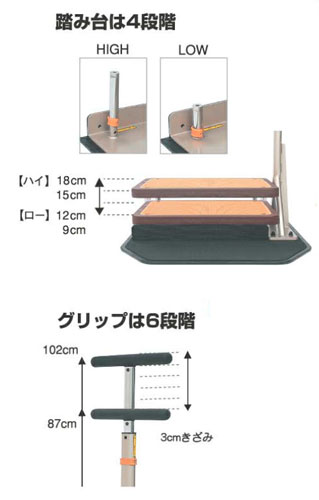 グリップと踏み台の高さ調整範囲