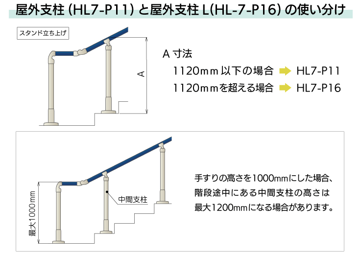 屋外支柱（HL7-P11）と屋外支柱（HL-7-P16）の使い分け