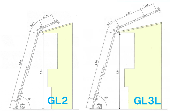 スライドタワーGL3LとパネルリフトGL2の高さ比較