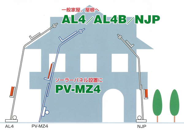 荷揚機「AL4」「AL4B」「NJP」の高さ比較