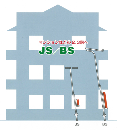 荷揚機「JS」と「BS」の高さ比較