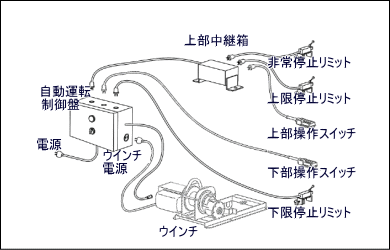 自動運転盤接続図