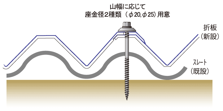 木下地用カバーテック® スコッツ®タイプの納まり・用途例