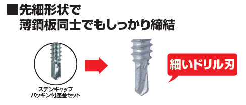 先細形状で薄鋼板同士でもしっかり締結