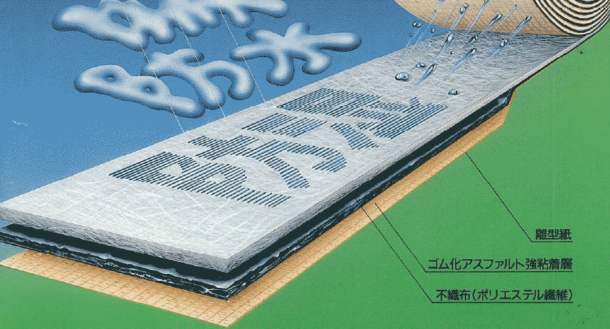 強粘着ゴムアスで防水、防湿