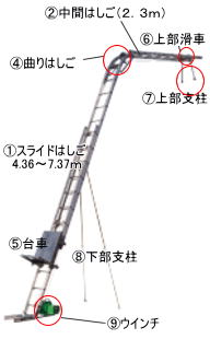2連スライドはしご瓦揚機「マイティパワー NJP」 通販 | カナマル産業 