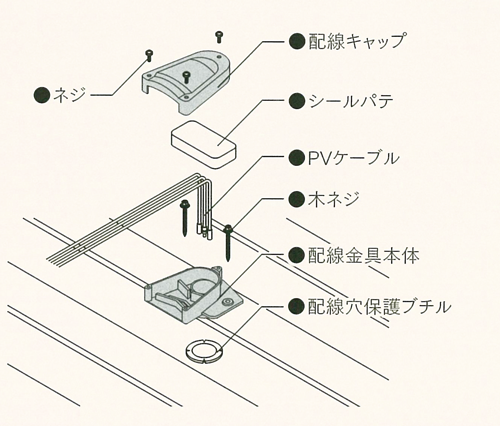 スレート・板金用配線金具の構造を示した概念図