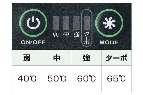 特長4：4つのモード