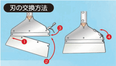 刃式の交換方法