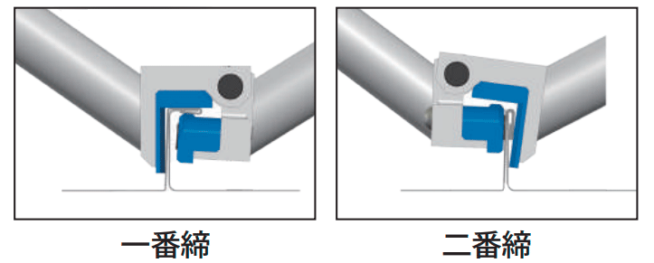 立平1番2番締めを1台で可能