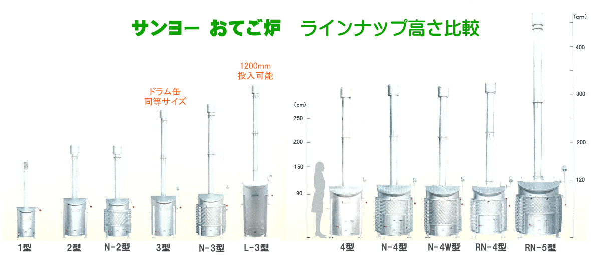 小型焼却器「おてご炉」商品ラインナップの大きさ比較