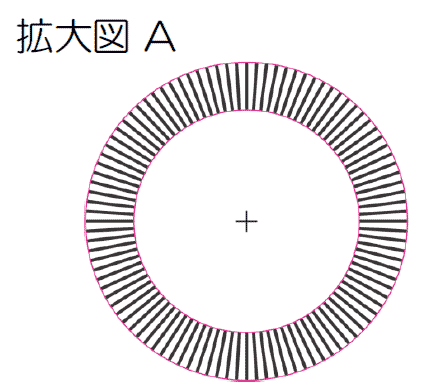 Aの部分の拡大図