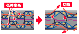 Gカットの衝撃吸収機構の概念図