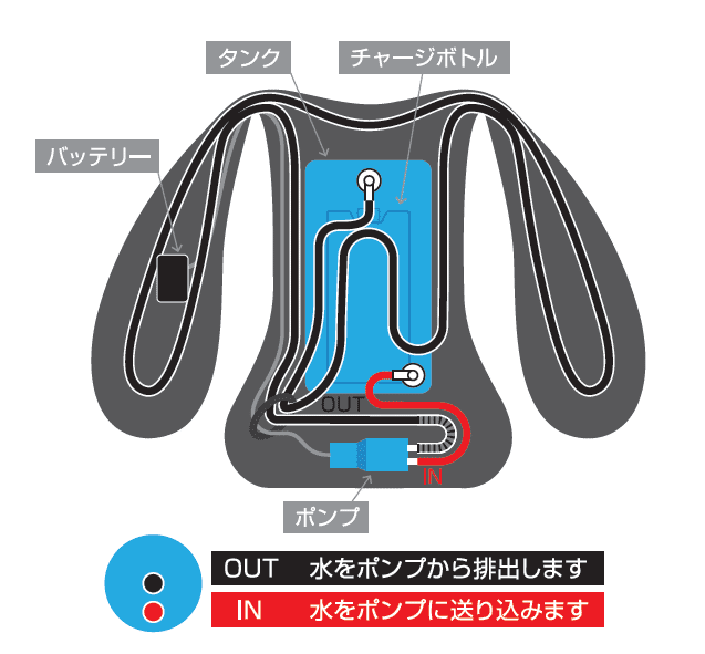 冷水循環の仕組み