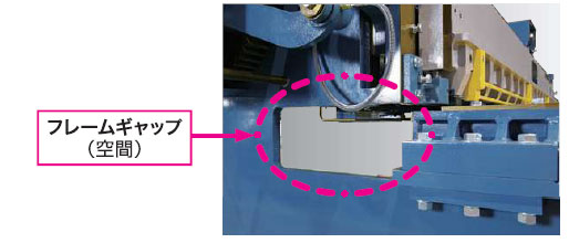 フレームギャップ（空間）