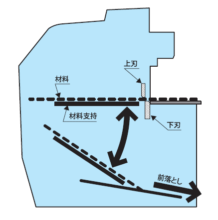 前落とし式の概要図