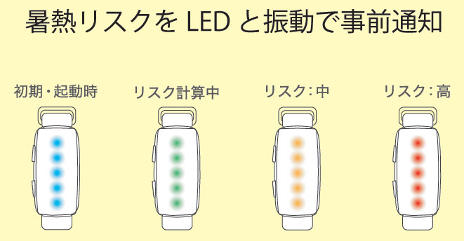 hamon band（ハモンバンド）のLED点灯パターン
